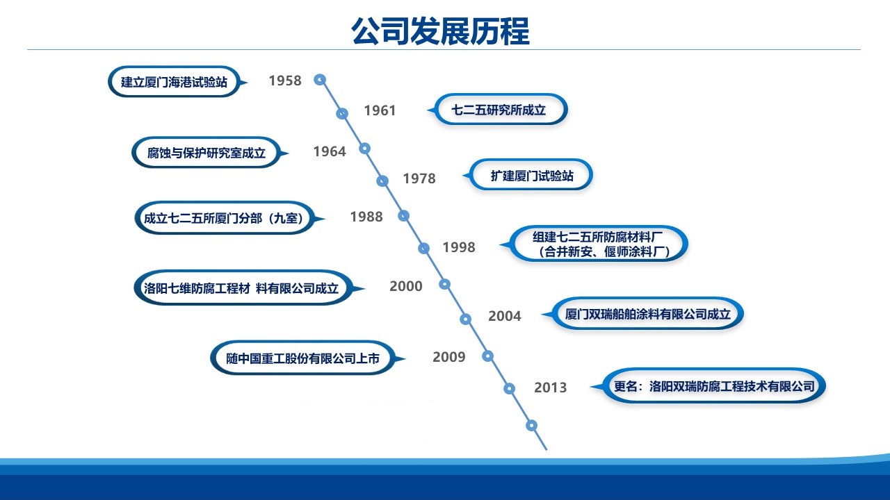 發(fā)展歷程網站.jpg